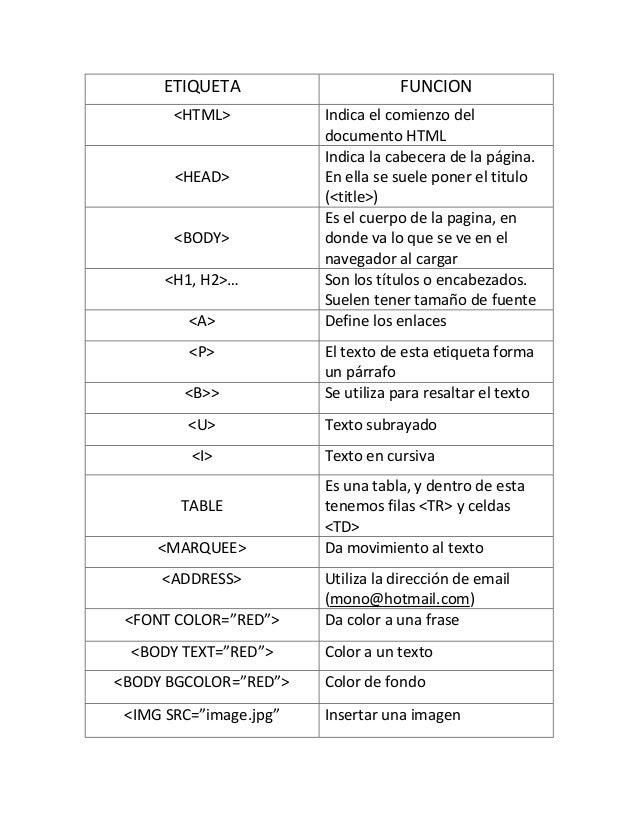 Etiquetas basicas html