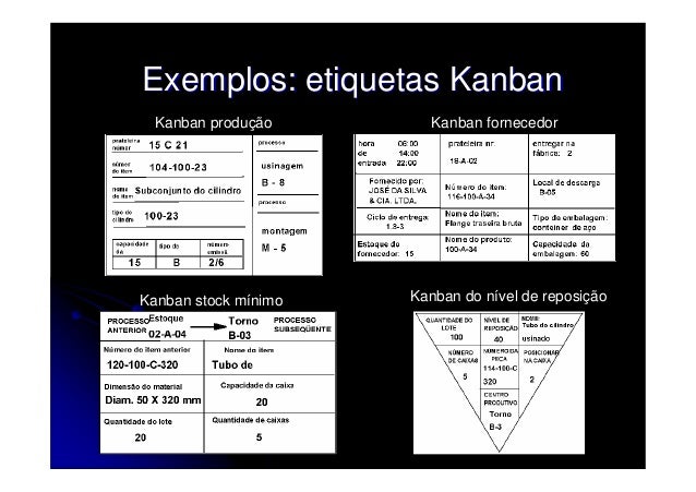 Etiquetas (kanban)