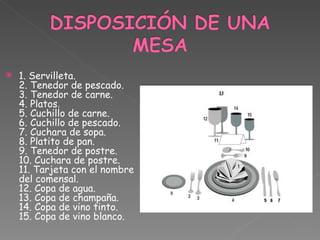 1. Servilleta. 2. Tenedor de pescado. 3. Tenedor de carne. 4. Platos. 5. Cuchillo de carne. 6. Cuchillo de pescado. 7. Cuchara de sopa. 8. Platito de pan. 9. Tenedor de postre. 10. Cuchara de postre. 11. Tarjeta con el nombre del comensal. 12. Copa de agua. 13. Copa de champaña. 14. Copa de vino tinto. 15. Copa de vino blanco. 