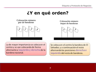 ¿Y en qué orden? Etiqueta y Protocolo de Negocios 