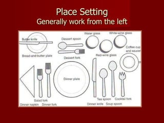 Place Setting Generally work from the left 