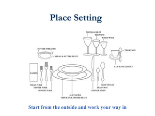 Place Setting
Start from the outside and work your way in
 