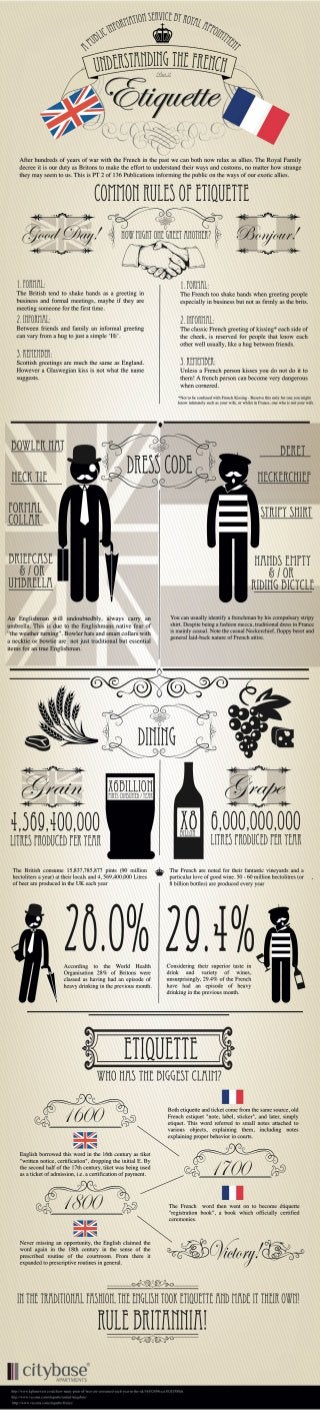 Etiquette English French Comparison Infographic