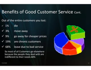 Benefits of Good Cust
Benefits of Good Cust
                    tomer Service Cont.
                    tomer Service Cont
Out of the entire customers you lost:
                            y
     1%     die 
     3% 
     3%     move away
            move away
     9%     go away for cheaper prices
                                     s
     19%  are chronic customers 
     68%  leave due to bad service
    So most of all Customers go elsewhere 
    because the people they deal with are 
    indifferent to their needs 68% 
    indifferent to their needs 68%

7/3/2008                                     14
 