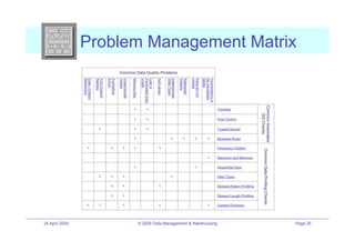 Problem Management Matrix




24 April 2009         © 2009 Data Management & Warehousing   Page 25
 
