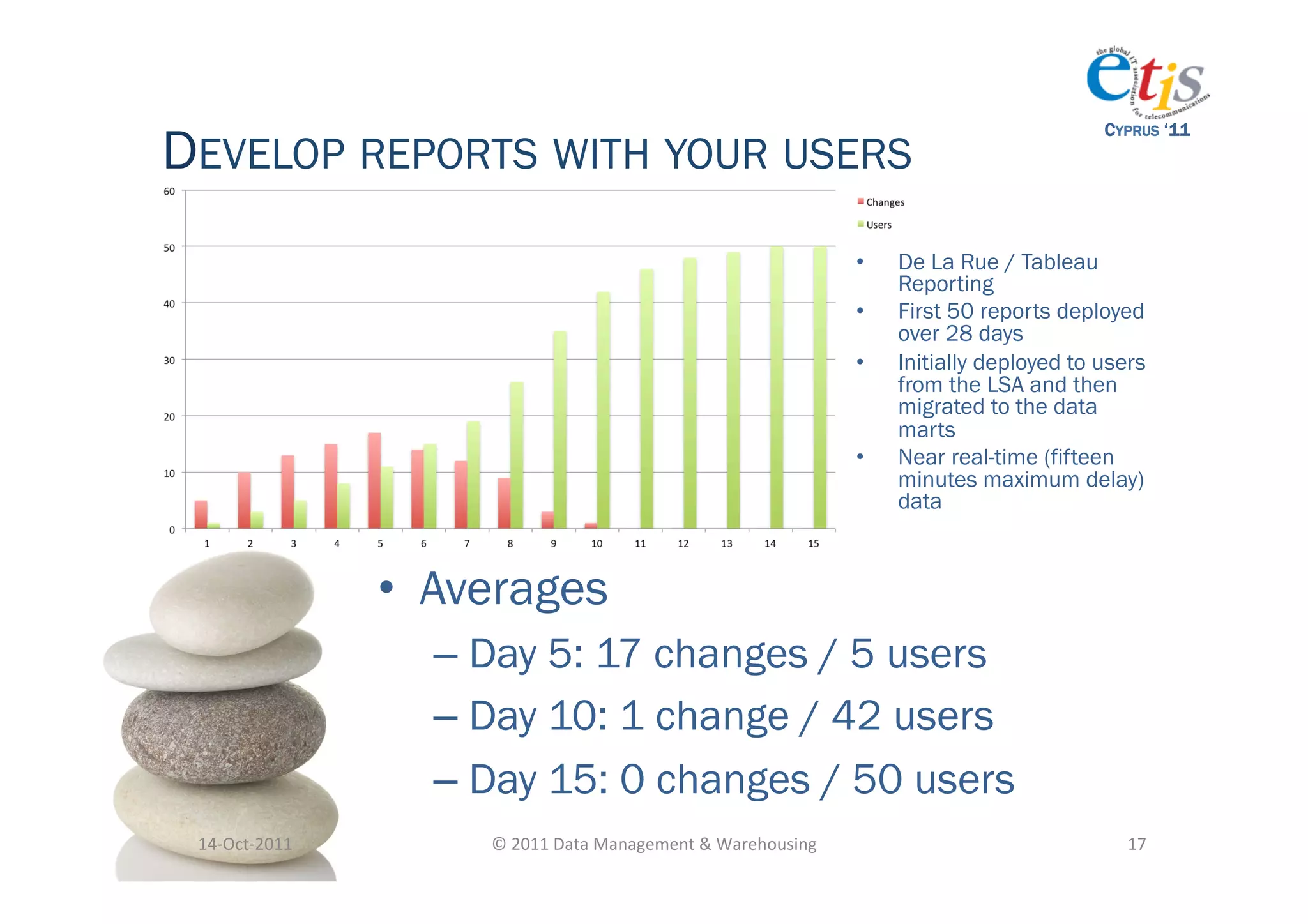 DEVELOP REPORTS WITH YOUR USERS
                                                                                                                 CYPRUS ‘11




                                                                                      •    De La Rue / Tableau
                                                                                           Reporting
                                                                                      •    First 50 reports deployed
                                                                                           over 28 days
                                                                                      •    Initially deployed to users
                                                                                           from the LSA and then
                                                                                           migrated to the data
                                                                                           marts
                                                                                      •    Near real-time (fifteen
                                                                                           minutes maximum delay)
                                                                                           data



                       •  Averages
                         –  Day 5: 17 changes / 5 users
                         –  Day 10: 1 change / 42 users
                         –  Day 15: 0 changes / 50 users
 14-­‐Oct-­‐2011	
          ©	
  2011	
  Data	
  Management	
  &	
  Warehousing	
                                   17	
  
 