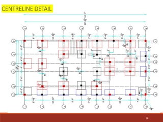 SOFTWARES FOR CIVIL ENGINEERS and BIM by SATHISH | PPTX