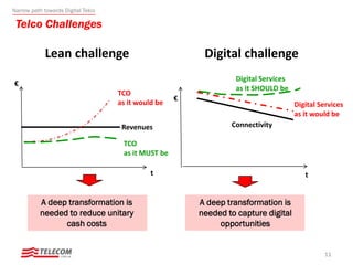 Telco Challenges
11
€
t
Revenues
TCO
as it would be
TCO
as it MUST be
Lean challenge
€
t
Connectivity
Digital Services
as it would be
Digital Services
as it SHOULD be
Digital challenge
A deep transformation is
needed to reduce unitary
cash costs
A deep transformation is
needed to capture digital
opportunities
Narrow path towards Digital Telco
 