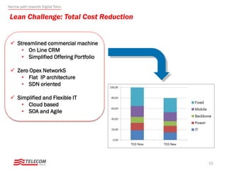 12
Lean Challenge: Total Cost Reduction
 Streamlined commercial machine
• On Line CRM
• Simplified Offering Portfolio
 Zero Opex NetworkS
• Flat IP architecture
• SDN oriented
 Simplified and Flexible IT
• Cloud based
• SOA and Agile
Narrow path towards Digital Telco
 