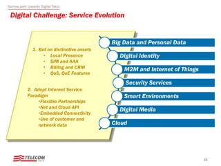 Digital Challenge: Service Evolution
13
Big Data and Personal Data
Digital Identity
M2M and Internet of Things
Security Services
Smart Environments
Digital Media
Cloud
1. Bet on distinctive assets
• Local Presence
• SIM and AAA
• Billing and CRM
• QoS, QoE Features
Narrow path towards Digital Telco
2. Adopt Internet Service
Paradigm
•Flexible Partnerships
•Net and Cloud API
•Embedded Connectivity
•Use of customer and
network data
 