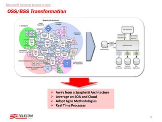 OSS/BSS Transformation
 Away from a Spaghetti Architecture
 Leverage on SOA and Cloud
 Adopt Agile Methodologies
 Real Time Processes
15
Telco and IT Industries go hand in hand
 