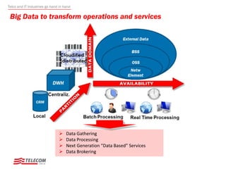 Big Data to transform operations and services
 Data Gathering
 Data Processing
 Next Generation “Data Based” Services
 Data Brokering
Telco and IT Industries go hand in hand
 