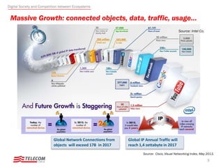 Massive Growth: connected objects, data, traffic, usage…
3
Source: Intel Co.
Global Network Connections from
objects will exceed 17B in 2017
Source: Cisco, Visual Networking Index, May 2013.
Global IP Annual Traffic will
reach 1,4 zettabyte in 2017
Digital Society and Competition between Ecosystems
 