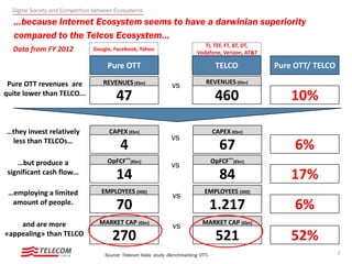 ...because Internet Ecosystem seems to have a darwinian superiority
compared to the Telcos Ecosystem…
7
CAPEX (€bn) CAPEX (€bn)
OpFCF**(€bn) OpFCF**(€bn)
EMPLOYEES (000) EMPLOYEES (000)
MARKET CAP (€bn) MARKET CAP (€bn)
vs
vs
vs
vs
vs
4 67
14 84
70 1.217
270 521
Pure OTT TELCO
REVENUES (€bn) REVENUES (€bn)
47 460
Pure OTT revenues are
quite lower than TELCO...
…they invest relatively
less than TELCOs…
…but produce a
significant cash flow...
…employing a limited
amount of people.
and are more
«appealing» than TELCO
10%
6%
17%
6%
52%
Pure OTT/ TELCO
Google, Facebook, Yahoo
TI, TEF, FT, BT, DT,
Vodafone, Verizon, AT&TData from FY 2012
Source: Telecom Italia study «Benchmarking OTT»
Digital Society and Competition between Ecosystems
 