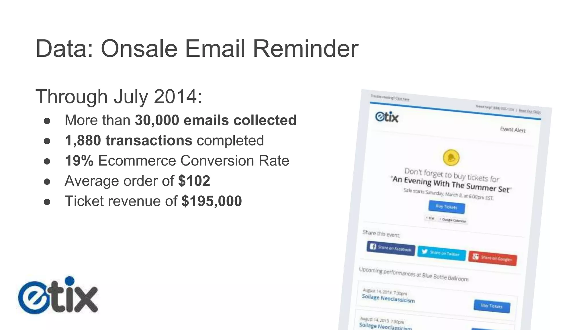Data: Onsale Email Reminder 
Through July 2014: 
● More than 30,000 emails collected 
● 1,880 transactions completed 
● 19% Ecommerce Conversion Rate 
● Average order of $102 
● Ticket revenue of $195,000 
