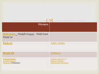 Etiyopya
Milli marş: Wodefit Gesgeşi, Widd Innat
Ityopp'ya
Başkent Addis Ababa
Resmî dil Amharca
Yönetim biçimi
-Cumhurbaşkanı
-Başbakan(Vekaleten)
Federal cumhuriyet 1
Mulatu Teshome
Hailemariam Desalegn
 