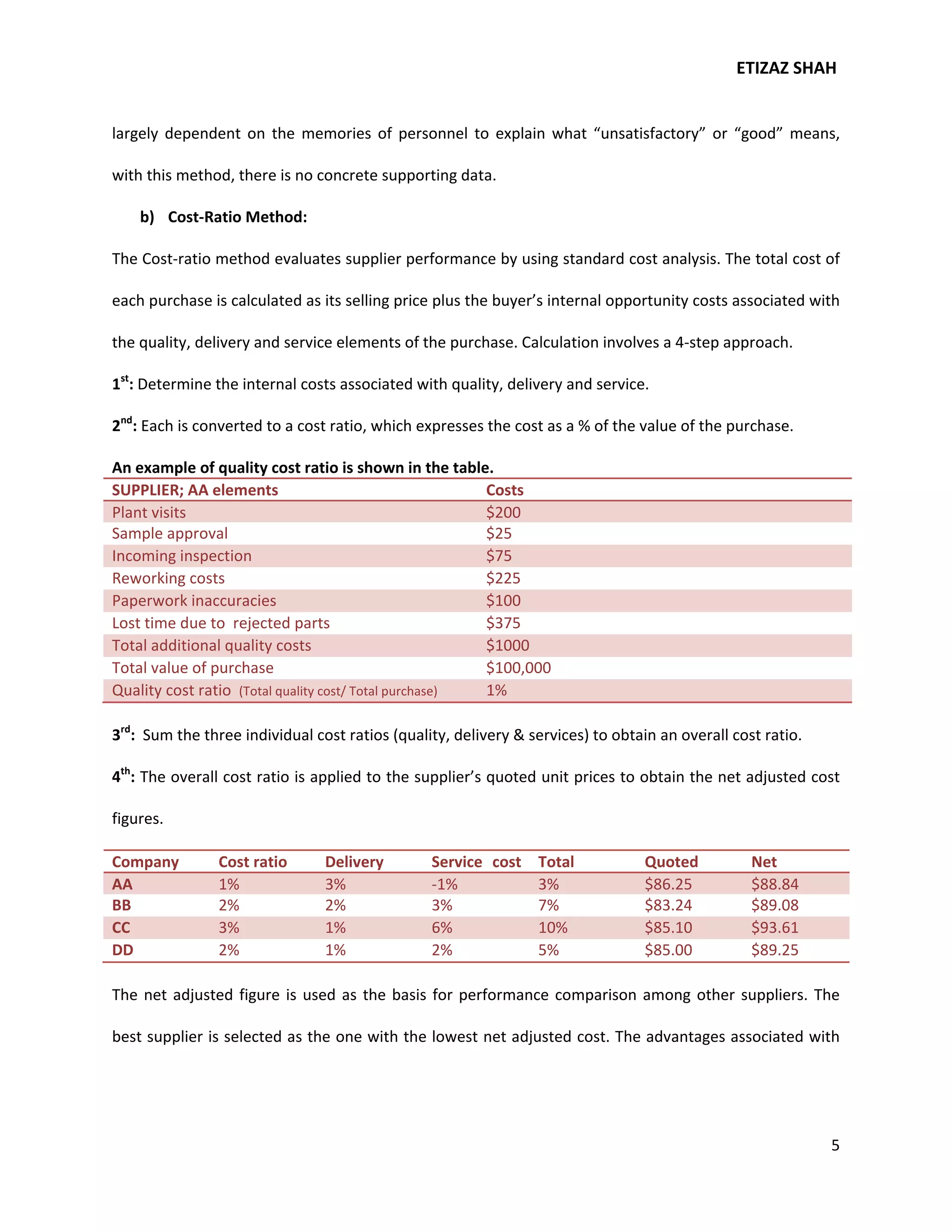 ETIZAZ SHAH


largely dependent on the memories of personnel to explain what “unsatisfactory” or “good” means,

with this method, there is no concrete supporting data.

    b) Cost-Ratio Method:

The Cost-ratio method evaluates supplier performance by using standard cost analysis. The total cost of

each purchase is calculated as its selling price plus the buyer’s internal opportunity costs associated with

the quality, delivery and service elements of the purchase. Calculation involves a 4-step approach.

1st: Determine the internal costs associated with quality, delivery and service.

2nd: Each is converted to a cost ratio, which expresses the cost as a % of the value of the purchase.

An example of quality cost ratio is shown in the table.
SUPPLIER; AA elements                                   Costs
Plant visits                                            $200
Sample approval                                         $25
Incoming inspection                                     $75
Reworking costs                                         $225
Paperwork inaccuracies                                  $100
Lost time due to rejected parts                         $375
Total additional quality costs                          $1000
Total value of purchase                                 $100,000
Quality cost ratio (Total quality cost/ Total purchase) 1%

3rd: Sum the three individual cost ratios (quality, delivery & services) to obtain an overall cost ratio.

4th: The overall cost ratio is applied to the supplier’s quoted unit prices to obtain the net adjusted cost

figures.

Company         Cost ratio      Delivery        Service cost Total               Quoted          Net
AA              1%              3%              -1%          3%                  $86.25          $88.84
BB              2%              2%              3%           7%                  $83.24          $89.08
CC              3%              1%              6%           10%                 $85.10          $93.61
DD              2%              1%              2%           5%                  $85.00          $89.25

The net adjusted figure is used as the basis for performance comparison among other suppliers. The

best supplier is selected as the one with the lowest net adjusted cost. The advantages associated with




                                                                                                            5
 