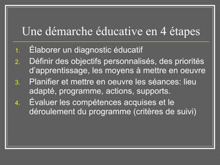 Une démarche éducative en 4 étapes Élaborer un diagnostic éducatif  Définir des objectifs personnalisés, des priorités d’apprentissage, les moyens à mettre en oeuvre Planifier et mettre en oeuvre les séances: lieu adapté, programme, actions, supports.  Évaluer les compétences acquises et le déroulement du programme (critères de suivi) 