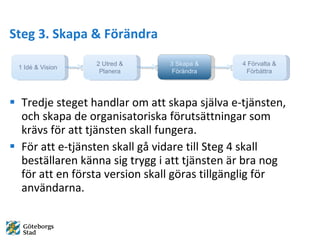 Steg 3. Skapa & F?r?ndra Tredje steget handlar om att skapa sj?lva e-tj?nsten, och skapa de organisatoriska f?ruts?ttningar som kr?vs f?r att tj?nsten skall fungera.  F?r att e-tj?nsten skall g? vidare till Steg 4 skall best?llaren k?nna sig trygg i att tj?nsten ?r bra nog f?r att en f?rsta version skall g?ras tillg?nglig f?r anv?ndarna. 3 Skapa & F?r?ndra 2 Utred & Planera 1 Id & Vision 4 F?rvalta & F?rb?ttra 