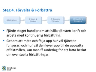 Steg 4. F?rvalta & F?rb?ttra Fj?rde steget handlar om att h?lla tj?nsten i drift och arbeta med kontinuerlig f?rb?ttring.  Genom att m?ta och f?lja upp hur v?l tj?nsten fungerar, och hur v?l den lever upp till de uppsatta effektm?len, kan man f? underlag f?r att fatta beslut om eventuella f?rb?ttringar. 4 F?rvalta & F?rb?ttra 2 Utred & Planera 1 Id & Vision 3 Skapa & F?r?ndra 