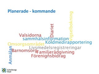 Planerade - kommande 