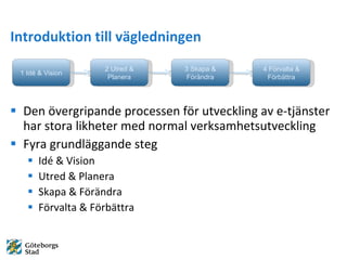 Introduktion till v?gledningen Den ?vergripande processen f?r utveckling av e-tj?nster har stora likheter med normal verksamhetsutveckling Fyra grundl?ggande steg Id & Vision Utred & Planera Skapa & F?r?ndra F?rvalta & F?rb?ttra 1 Id & Vision 2 Utred & Planera 3 Skapa & F?r?ndra 4 F?rvalta & F?rb?ttra 