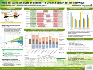 WELL-TO-WAKE ANALYSIS OF ETHANOL-TO-JET
AND SUGAR-TO-JET PATHWAYS
drhgfdjhngngfmhgmghmghjmghfmf
JEONGWOO HAN
Argonne National Laboratory
July 11 – 12, 2017
Arlington, VA
BIOECONOMY 2017
DOMESTIC RESOURCES FOR A VIBRANT FUTURE
 