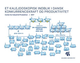ET KALEJDOSKOPISK INDBLIK I DANSK
KONKURRENCEKRAFT OG PRODUKTIVITET
Center for Industriel Produktion / 2017
 