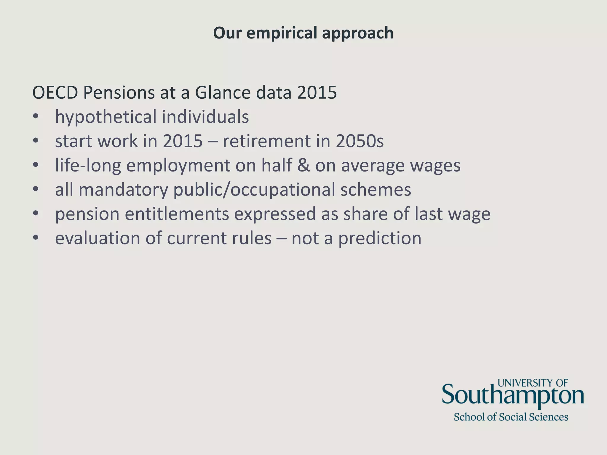 Our empirical approach
OECD Pensions at a Glance data 2015
• hypothetical individuals
• start work in 2015 – retirement in 2050s
• life-long employment on half & on average wages
• all mandatory public/occupational schemes
• pension entitlements expressed as share of last wage
• evaluation of current rules – not a prediction
 
