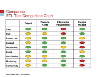 Open Source ETL vs Commercial ETL
