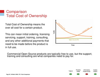 Open Source ETL vs Commercial ETL