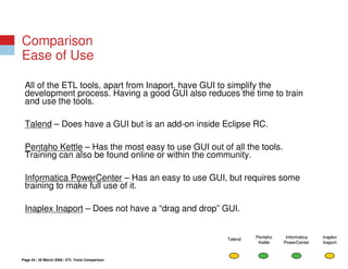 Open Source ETL vs Commercial ETL