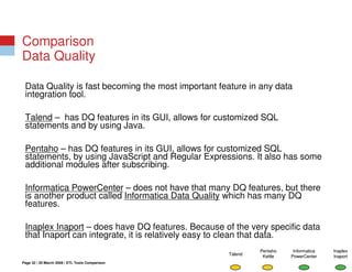 Open Source ETL vs Commercial ETL