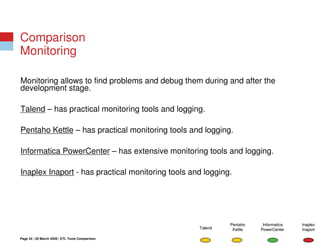 Open Source ETL vs Commercial ETL