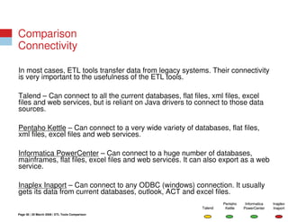 Open Source ETL vs Commercial ETL