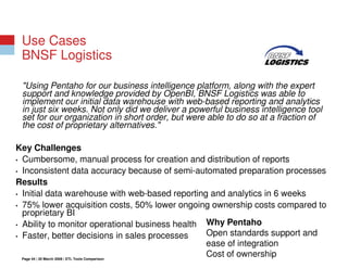 Open Source ETL vs Commercial ETL