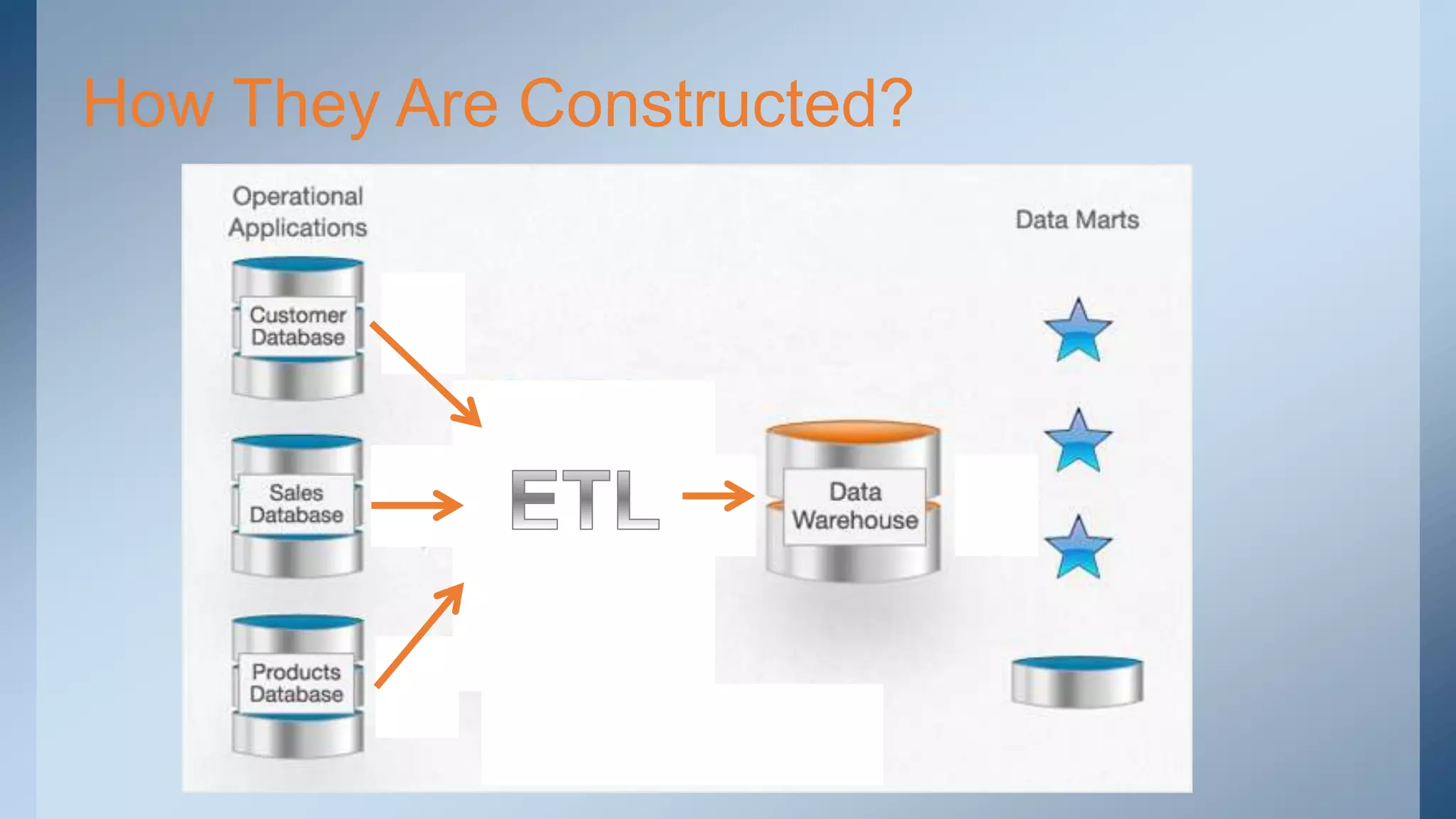 Etl - Extract Transform Load | PPTX