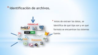 *
* Antes de extraer los datos, se
identifica de qué tipo son y en qué
formato se encuentran los sistemas
fuente.
 