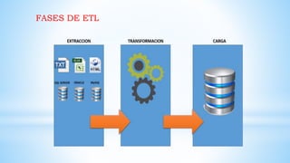 FASES DE ETL
 