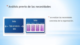 *
* se evalúan las necesidades
concretas de la organización.
 