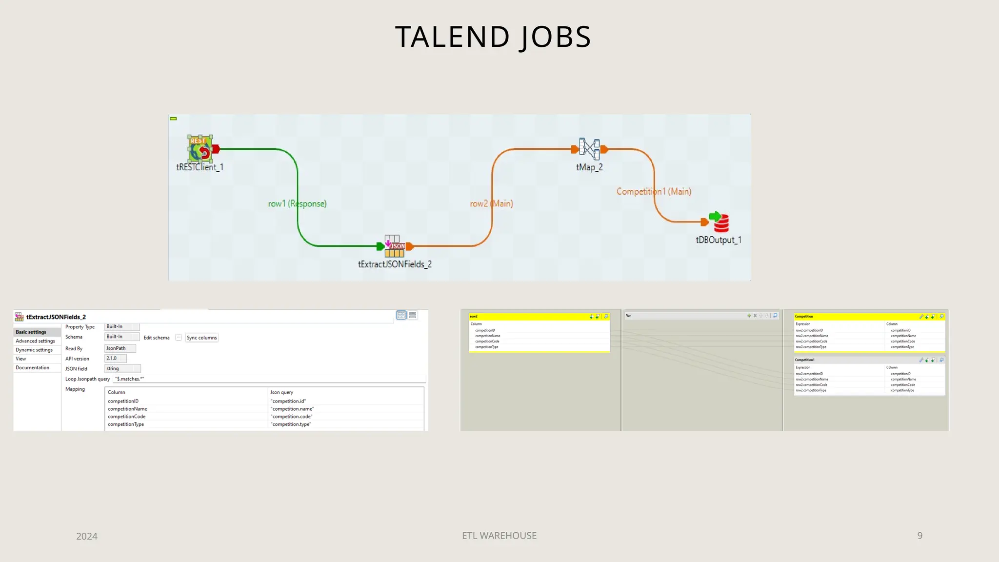 ETL WAREHOUSE 9
TALEND JOBS
2024
 