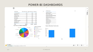 ETL WAREHOUSE 11
POWER-BI DASHBOARDS
2024
 