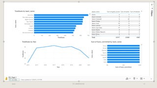 ETL WAREHOUSE 12
2024
Click icon to add chart
 