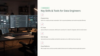 ETL-and-Data-Engineering-Fundamentals A Beginner’s Guide | PPTX