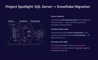 ETL Automation Testing with Python, SQL Server & Snowflake – Real-Time ...