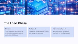 The Load Phase
Purpose
Store processed data into target
systems like data warehouses or
application databases.
Full Load
Completely overwrite existing data
with new processed data.
Incremental Load
Append only new or updated
records to the existing dataset.
 