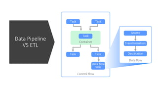 ETL – Everything you need to know | PPT