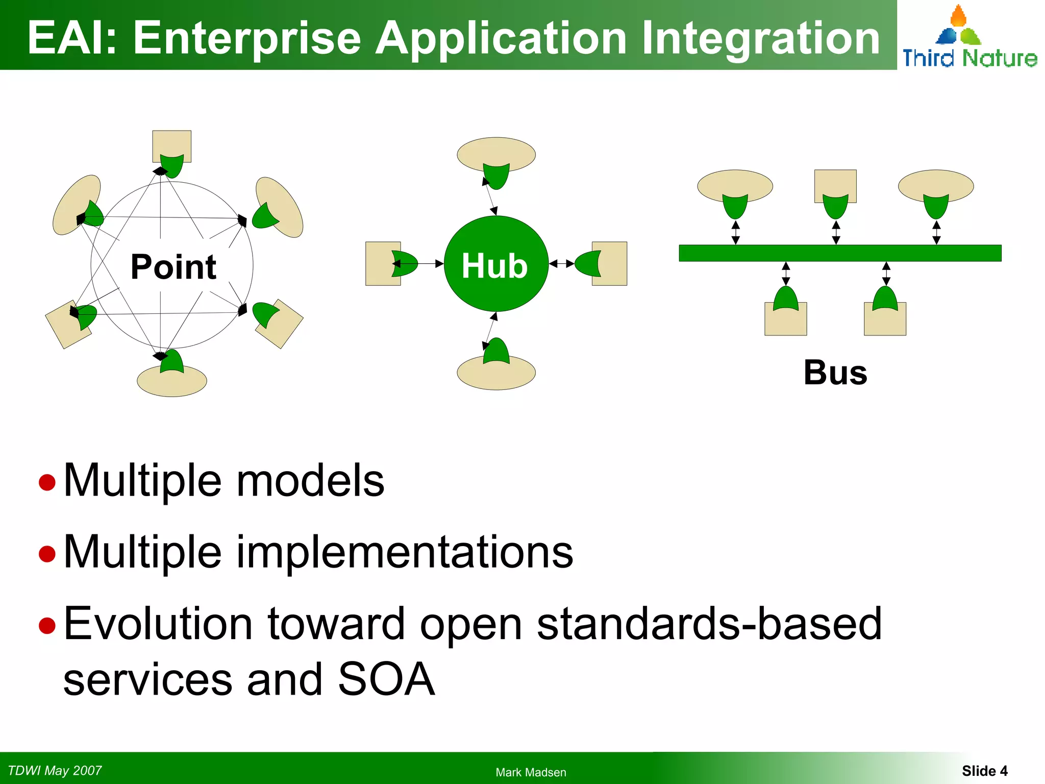 EAI: Enterprise Application Integration Multiple models Multiple implementations Evolution toward open standards-based services and SOA Hub Point Bus 