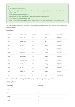 TIP
TICKET SUBMITTEDBY HOURS PROJECT DATESUBMIT
1001 Brewer, Alan 22 Blue 1/1/2013
1002 Brewer, Alan 26 Red 2/1/2013
1003 Ito, Shu 34 Yellow 12/4/2012
1004 Brewer, Alan 13 Orange 1/2/2012
1005 Bowen, Eli 29 Purple 10/1/2013
1006 Bento, Nuno 35 Green 2/1/2013
1007 Hamilton, David 10 Yellow 10/1/2013
1008 Han, Mu 28 Orange 1/2/2012
1009 Ito, Shu 22 Purple 2/1/2013
1010 Bowen, Eli 28 Green 10/1/2013
1011 Bowen, Eli 9 Blue 10/15/2013
PROJNAME PRIORITY
Blue A
Red B
Green C
Yellow C
You can complete this lesson yourself:
1. Copy the following ProjectHours table into an Excel worksheet (excluding the title), select all of the cells, and then select
Insert > Table.
2. In the Create Table dialog box, select OK.
3. Select any table cell, select Table Design > Table Name, and then enter ProjectHours.
4. Do the same for the CompanyProject table.
5. Import the data by using Get Data in Power BI Desktop. Select the two tables as a data source, and then select Load.
The first table, ProjectHours, is a record of work tickets that record the number of hours a person has worked on a
particular project.
ProjectHours
This second table, CompanyProject, is a list of projects with an assigned priority: A, B, or C.
CompanyProject
 