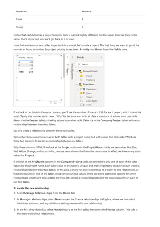 Purple B
Orange C
PROJNAME PRIORITY
To create the new relationship
Notice that each table has a project column. Each is named slightly different, but the values look like they’re the
same. That’s important, and we’ll get back to it in soon.
Now that we have our two tables imported into a model, let’s create a report. The first thing we want to get is the
number of hours submitted by project priority, so we select Priority and Hours from the Fields pane.
If we look at our table in the report canvas, you’ll see the number of hours is 256 for each project, which is also the
total. Clearly this number isn’t correct. Why? It’s because we can’t calculate a sum total of values from one table
(Hours in the Project table), sliced by values in another table (Priority in the CompanyProject table) without a
relationship between these two tables.
So, let’s create a relationship between these two tables.
Remember those columns we saw in both tables with a project name, but with values that look alike? We'll use
these two columns to create a relationship between our tables.
Why these columns? Well, if we look at the Project column in the ProjectHours table, we see values like Blue,
Red, Yellow, Orange, and so on. In fact, we see several rows that have the same value. In effect, we have many color
values for Project.
If we look at the ProjName column in the CompanyProject table, we see there’s only one of each of the color
values for the project name. Each color value in this table is unique, and that’s important, because we can create a
relationship between these two tables. In this case, a many-to-one relationship. In a many-to-one relationship, at
least one column in one of the tables must contain unique values. There are some additional options for some
relationships, which we'll look at later. For now, let’s create a relationship between the project columns in each of
our two tables.
1. Select Manage Relationships from the Home tab.
2. In Manage relationships, select New to open the Create relationship dialog box, where we can select
the tables, columns, and any additional settings we want for our relationship.
3. In the first drop-down list, select ProjectHours as the first table, then select the Project column. This side is
the many side of our relationship.
 